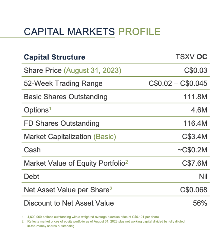 Olive Resource Capital TSXV - OC Capital Markets Profile June 2023