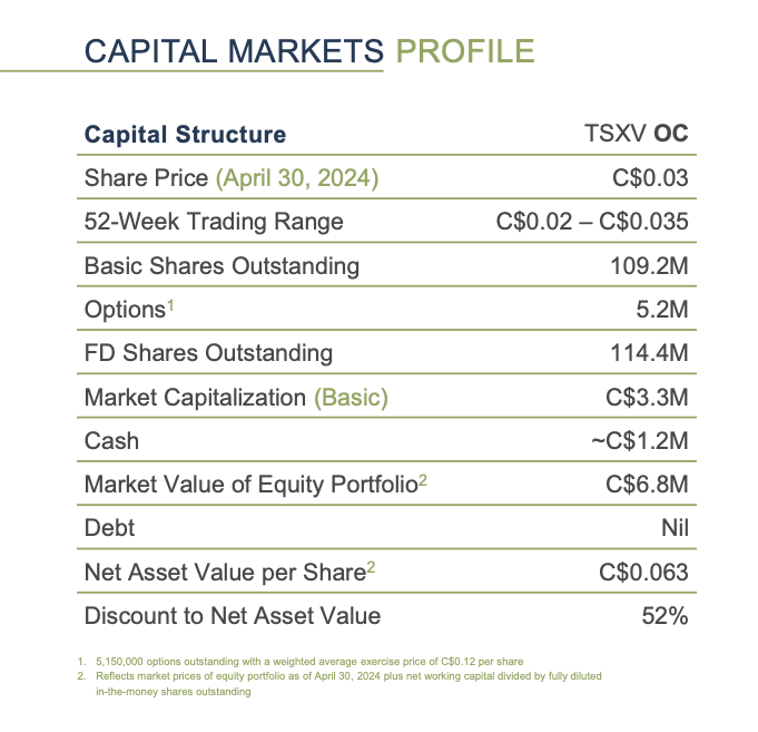 capital markets profile may 20 2024