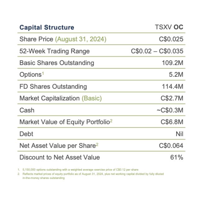 Olive Resource Capital TSXV - OC Corporate Presentation - Sept 2024 capital markets