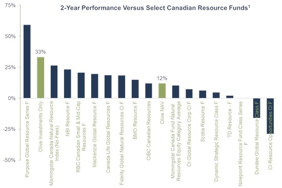 Olive Resource Capital TSXV - OC News Release Feb 10 2025 Table 1