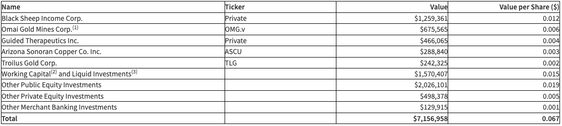 Olive Resource Capital TSXV - OC News Release Feb 13, 2025