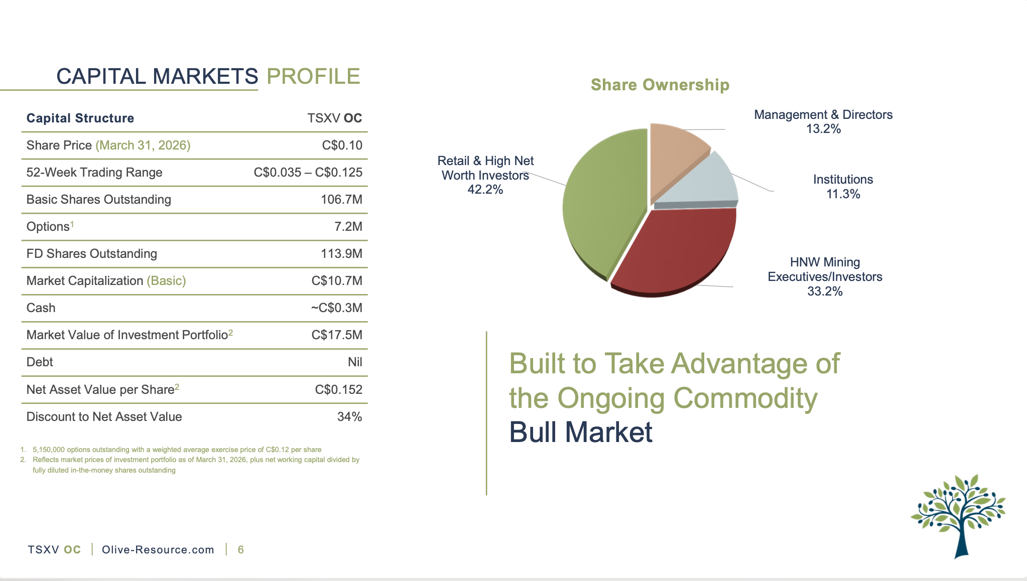 Olive Resource Capital TSXV - OC Investor